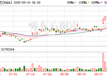 阿里巴巴重磅发布！将发放超10亿元补贴