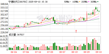 宁德时代枧下窝矿区复产预期压制锂价 业内称维持碳酸锂过剩判断