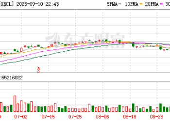 甲骨文联合创始人拉里·埃里森成为全球首富