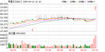 甲骨文联合创始人拉里·埃里森成为全球首富
