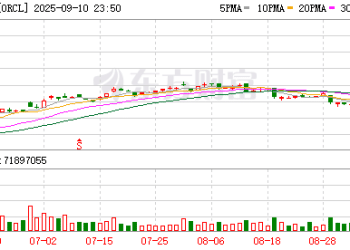 甲骨文联合创始人埃里森成为史上第二个净资产突破4000亿美元的人