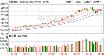 苹果重大发布 「史上最薄」iPhone亮相 资金加仓的概念股出炉