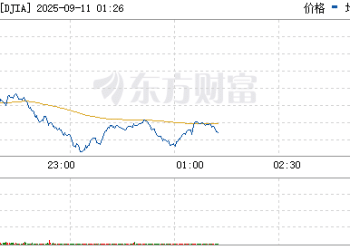 美股表现分化 纳指、标普创新高 甲骨文股价大涨