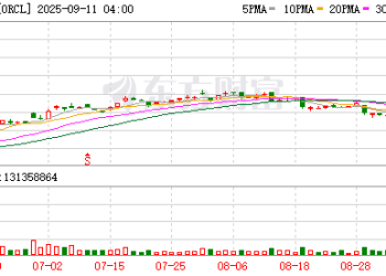 4550亿美元超级订单震撼市场！甲骨文在美国和印度都涨疯了 创始人身家暴增