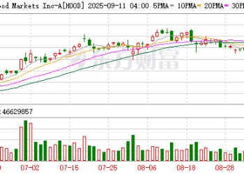 美国网红券商Robinhood推出社交媒体平台 实时展示发帖人持仓