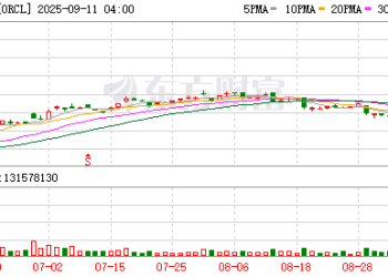 创始人一度攀上世界首富 甲骨文「爆裂增长」幕后：OpenAI的5年合同据称价值3000亿美元