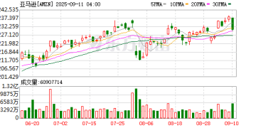 亚马逊AR眼镜战略布局曝光 双线进击挑战Meta霸主地位