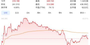 把马斯克拉下世界首富宝座，拉里·埃里森是何许人？