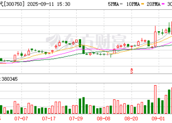 宁德时代枧下窝锂矿复产工作会议要求：采矿、选矿、冶炼全流程执行降本计划