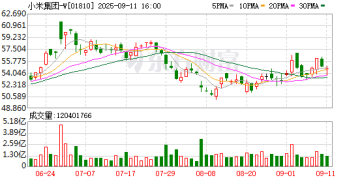8月新能源车企销量TOP10：小米同比激增170% 登顶当月「增长王」