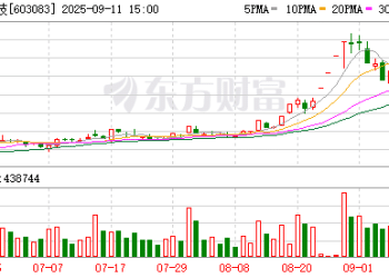 CPO有多火？一众机构追到行业展会调研 贝莱德、淡马锡等在列