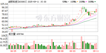 CPO有多火？一众机构追到行业展会调研 贝莱德、淡马锡等在列