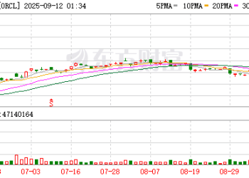 甲骨文暴涨 A股小伙伴曝光！（附名单）