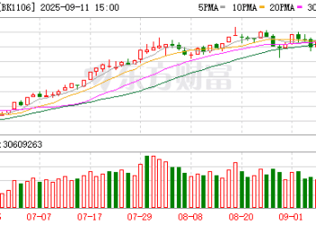 创新药突发！市场传来一则不利消息！旗手仍强CALL