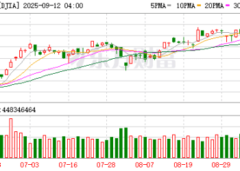 美股三大指数齐创历史新高 纳斯达克中国金龙指数涨近3% 甲骨文跌超6%