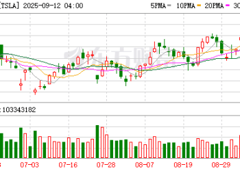10月份已售罄 特斯拉Model Y L新订单交付时间排至11月份