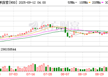 「一日首富」埃里森据传将豪掷数百亿美元 助力儿子打造媒体帝国