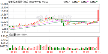 「一日首富」埃里森据传将豪掷数百亿美元 助力儿子打造媒体帝国