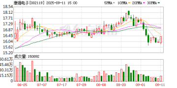又有徐翔持股面临拍卖 价值超3亿元