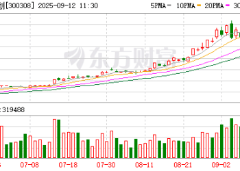 中际旭创250亿利润预测引争议 4000亿市值光模块龙头陷入多空博弈风暴眼