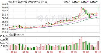 豪掷22亿！扬杰科技溢价收购贝特电子 标的去年IPO失败被疑拼凑上市
