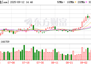 沪金期货本月吸金超百亿元 机构继续看好金价后市表现
