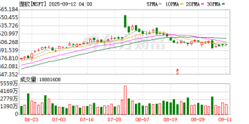 OpenAI重组计划获大股东微软「放行」！双方达成非约束性协议