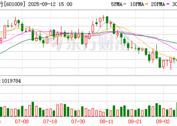 南京银行再获大股东增持 紫金集团及其控股子公司持股比例重回13% 以上