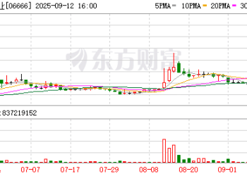 恒大物业今日复牌！清盘人已收到不具约束力的收购要约 潜在交易还处于初步阶段