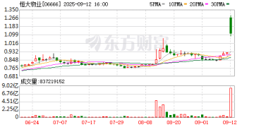 恒大物业今日复牌！清盘人已收到不具约束力的收购要约 潜在交易还处于初步阶段