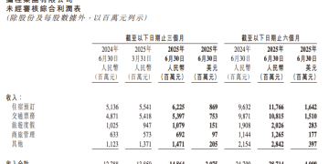 携程业绩强劲增长 国际化战略与50亿美元回购构筑发展新引擎