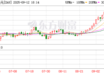 摩根士丹利坚决看好金价前景：美联储降息将是关键催化剂