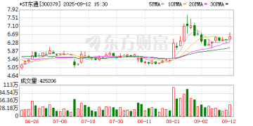 证监会严肃查处东方通严重财务造假案件 启动退市程序