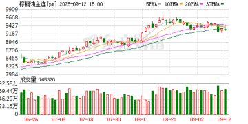 卓创资讯：9月价格调整为主 棕榈油后市仍存转强契机