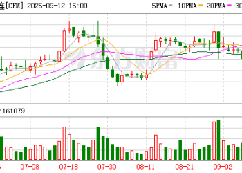 卓创资讯：2025年新疆棉采收将提前 开秤价格几何？