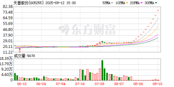 上交所：本周对天普股份等严重异常波动股票进行重点监控