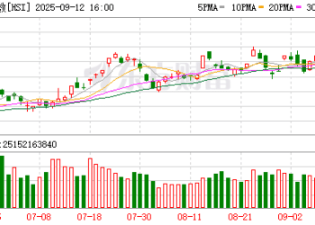 9月12日港股收盘：恒指涨1.16% 百度集团领涨成分股