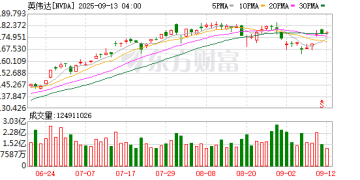 英伟达突曝大消息！缩减云计算业务