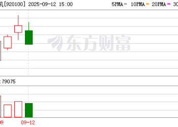 上市首日大涨785%！这一板块火了 多只翻倍股诞生！