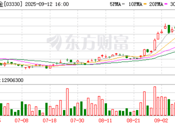 黄金牛市助推概念股狂飙 灵宝黄金年内涨幅超5倍