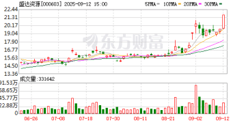 盛达资源公告！子公司在建矿山发生安全事故 致1人死亡