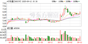 严重财务造假！*ST东通将强制退市！证监会通报：罚款2.29亿