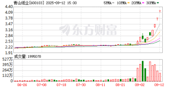 青山纸业9天6板！本周主力资金大幅抢筹3股
