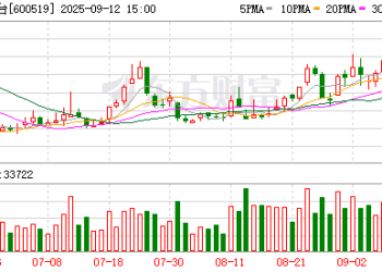 茅台最新发声！回应是否拆股！
