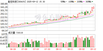 高盛从未发布上调胜宏科技目标价研报 AI算力「炒作」现分歧