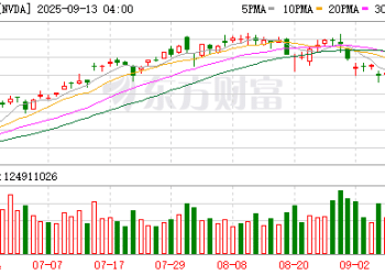 利好来袭！人工智能突传重磅！英伟达「最大空头」投降