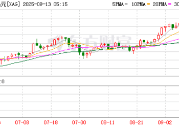 创历史新高！白银现货破42美元大关 或成下个投资风口