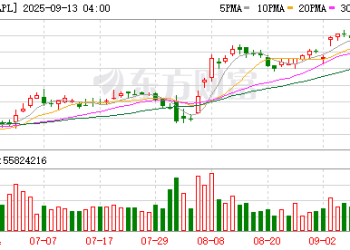 苹果新机再掀「无卡化」浪潮？业内人士：机型略「鸡肋」 预计影响不大