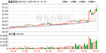 晶盛机电突然火了！超100家机构现身！什么情况？