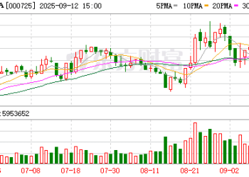 AR眼镜客户揭晓！新相微参与供应京东方华灿MicroLED AR解决方案